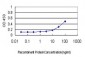 SOCS6 Antibody (monoclonal) (M01)